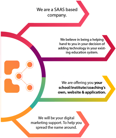 WE ARE EDUKIT, Let’s get to know each other - Edukit