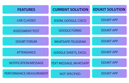WE ARE EDUKIT, Let’s get to know each other - Edukit